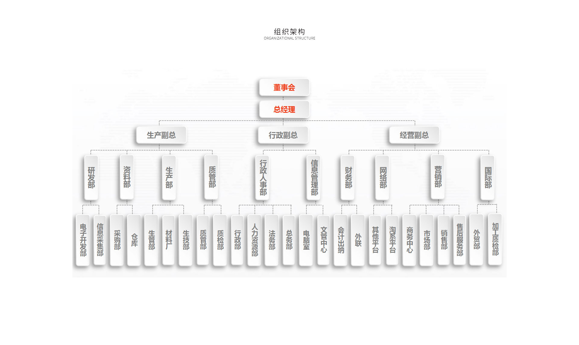组织架构_常州普邦医疗设备有限公司