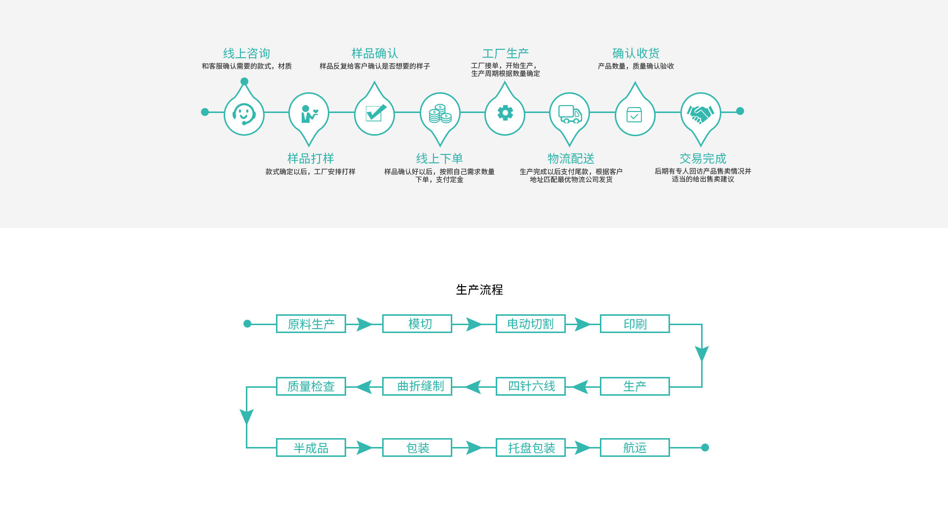 加工定制_常州普邦医疗设备有限公司