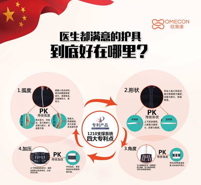 不是每个护腰都可以支撑你的腰