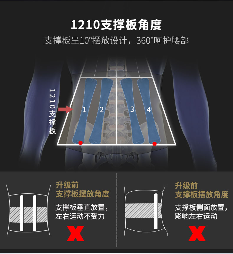 固定防护型护腰_常州普邦医疗设备