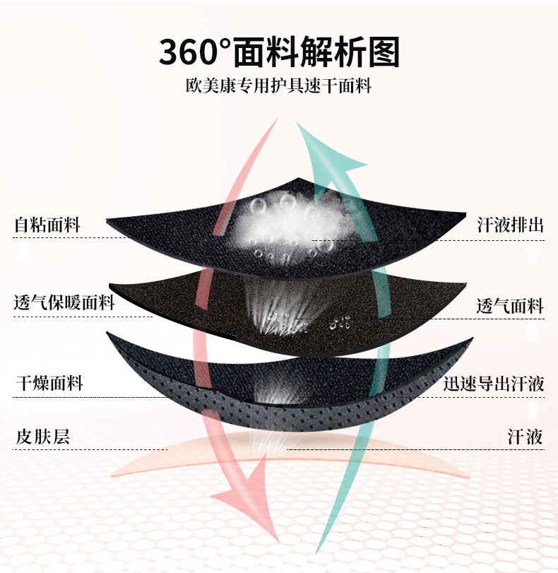防护护肘 _常州普邦医疗设备