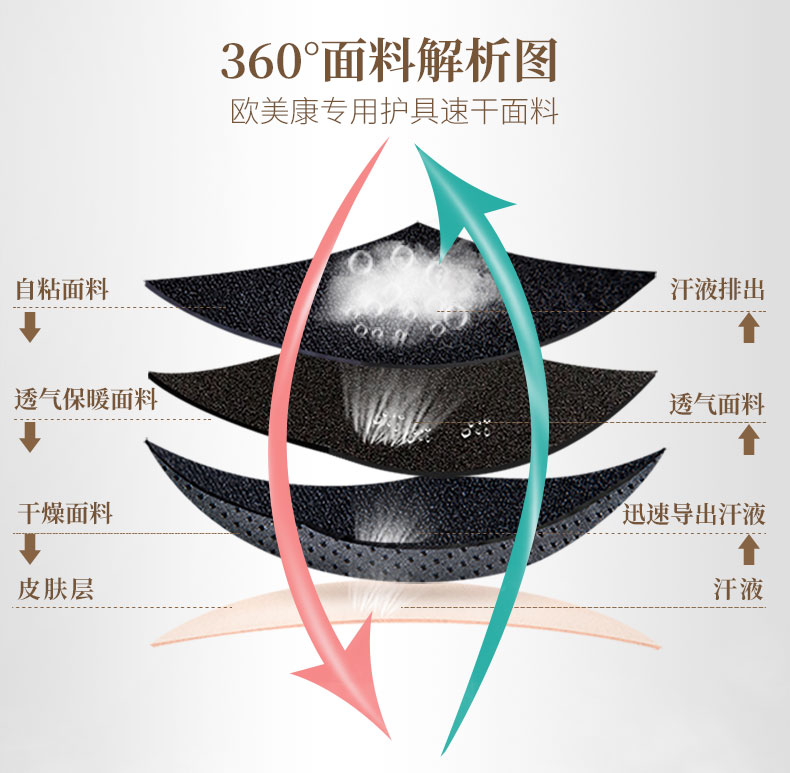 加强防护护膝_常州普邦医疗设备