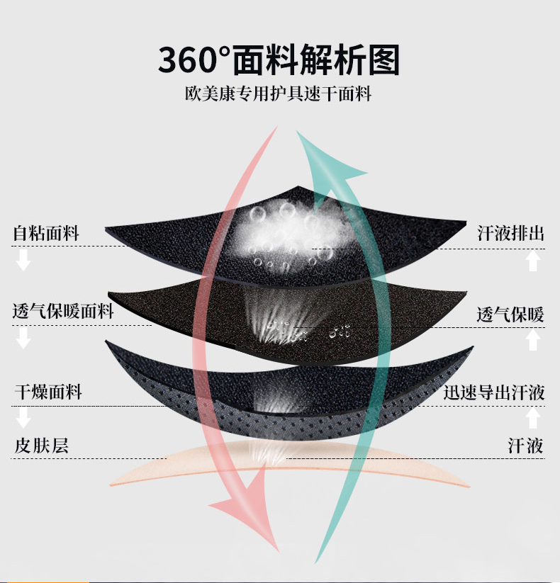 防护护腿_常州普邦医疗设备