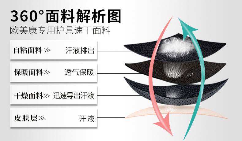 运动加强护膝_常州普邦医疗设备