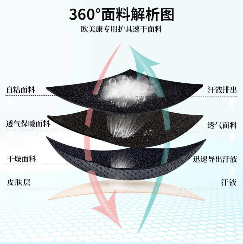 加压护腕_常州普邦医疗设备