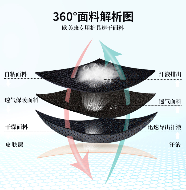 便携护踝_常州普邦医疗设备