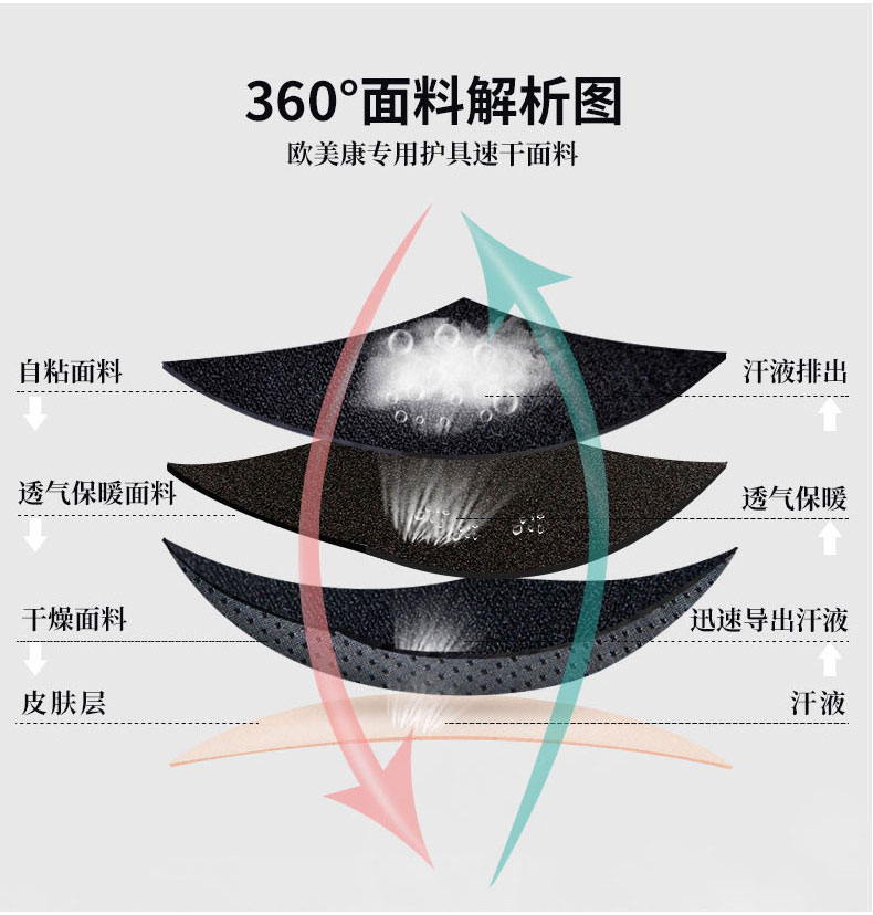 髌骨带_常州普邦医疗设备