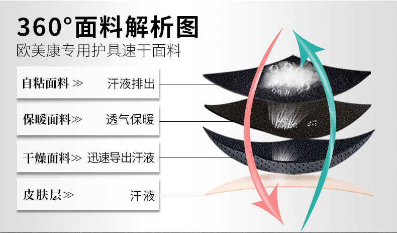 运动护膝_常州普邦医疗设备